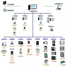 弱電各子系統(tǒng)拓撲圖 深入理解系統(tǒng)原理的關(guān)鍵工具