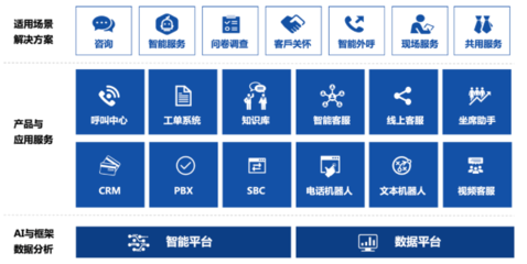 新紐科技 以智能客服系統建設為核心，引領客戶服務場景創新賦能